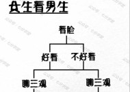 如何判断一个男生是不是渣男？识别渣男的五个关键点是什么？