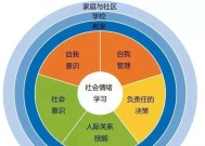 从喝酒测试你的人际关系（揭秘你与朋友、同事的真实相处方式）