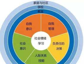 从喝酒测试你的人际关系（揭秘你与朋友、同事的真实相处方式）