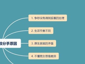 情侣吵架后的正确处理方法（化解情侣矛盾）