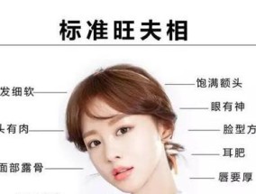 面相解析（揭秘面相）