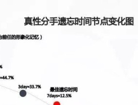 冷暴力分手，男女有别（探究男女分手中的冷暴力现象）