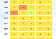 直冲27℃！湖北人注意两场雨！最新天气预报