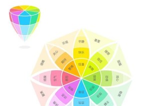 如何控制情绪（测试你的情绪控制能力）