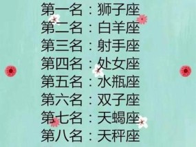 分手后哪些星座不会主动挽回？他们的心理特点是什么？