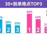 女生怎么摆脱单身教你成功脱单秘籍？有哪些实用技巧？