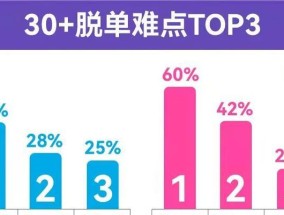 女生怎么摆脱单身教你成功脱单秘籍？有哪些实用技巧？