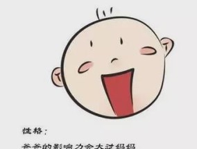 孩子的智商和相貌是由父亲还是母亲的基因决定的？