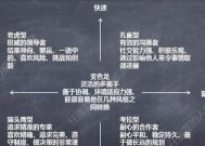 如何测试你的负面性格，讨人厌在哪里（探究你讨人厌的原因）