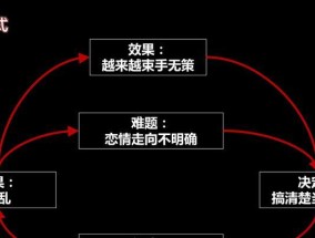 假性分手怎样挽回？有效策略和步骤是什么？
