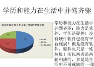 高学历与低学历的结合能否成就美满姻缘？