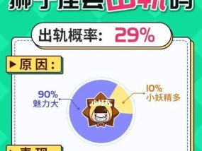 如何挽回狮子座心出轨？有效策略和常见误区是什么？