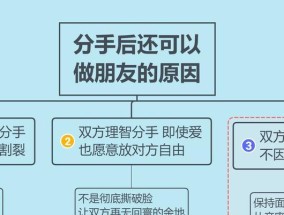 分手不是终点，挽回才是开始（如何用正确的方式挽回分手后的爱情）