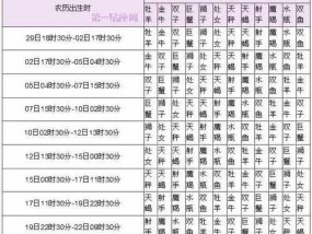 12星座配对与寿命长短关系探究（谁是最佳配对）