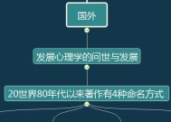 心态学史是如何产生的？它的发展历程有哪些特点？