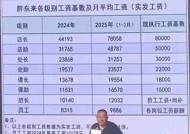 闹大了！胖东来全员工资上涨，最低工资9886元，网友却不淡定了