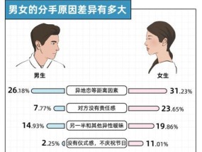 异地恋如何维持感情？担心分手怎么办？