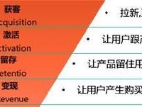 背叛后重修夫妻关系（以背叛后挽回原配关系为例）