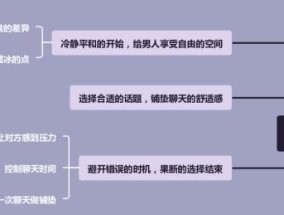分手后复联如何把前任约出来见面？有效策略和注意事项是什么？