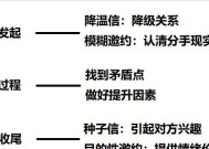 如何挽回前男友？教你巧用冷处理挽回的正确方法是什么？