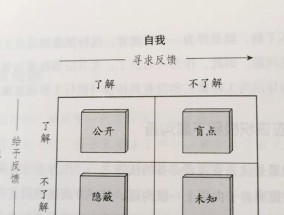 如何提升自我管理技能？有效方法和策略是什么？