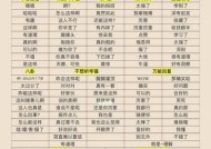如何与女孩子轻松聊天（15个妙招绝不让聊天冷场）