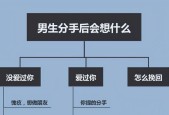 挽留失恋情感攻略（如何让前任回头的有效方法）