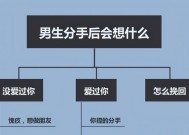 挽留失恋情感攻略（如何让前任回头的有效方法）