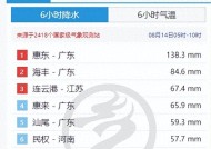 11号台风疯狂“洒水”，台风雨达到鼎盛，7省大暴雨局地特大暴雨