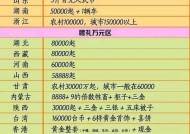 彩礼问题拖延结婚，该怎么办（解决彩礼问题）