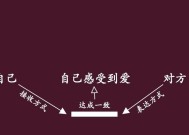 爱情是否可以挽回？分手后复合的可能性有多大？