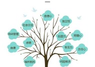 男友情商低如何提升（15个有效方法帮助男友提高情商）