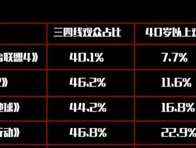 和前任复联却不说话是什么心理？如何处理这种情况？
