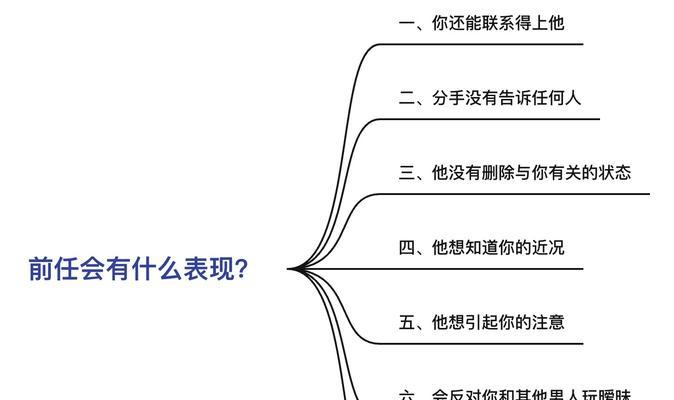 如何挽回前任，15个关键步骤（从自我反思到真诚沟通）  第2张