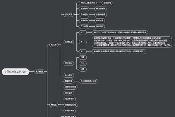 揭秘爱情中的定向思维（拥有正确的思维）  第2张