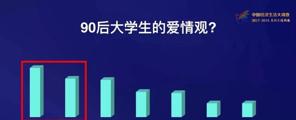 12星座男生找对象最看重什么（从性格、外貌到内涵）  第1张