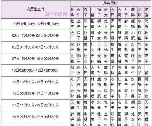 12星座配对与寿命长短关系探究（谁是最佳配对）  第1张