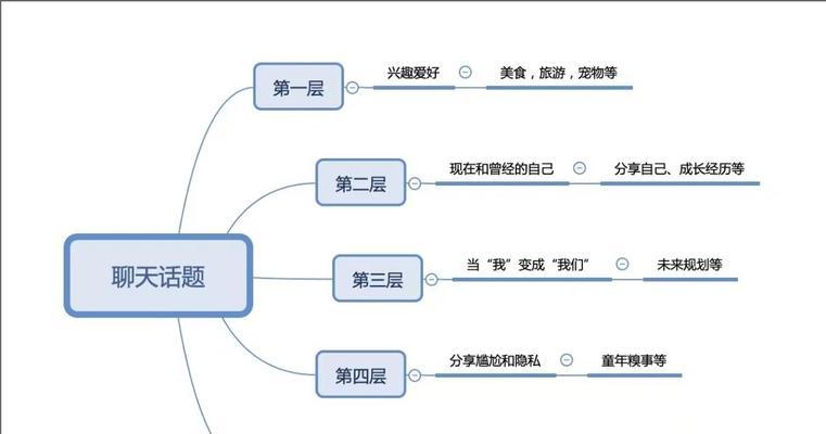 如何找到恰当的聊天话题，让感情升温（法宝大公开）  第3张