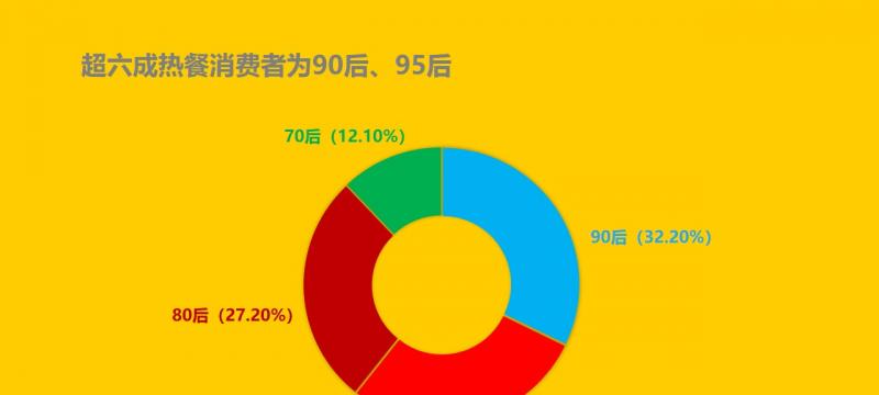 90后式离婚（探究当代年轻夫妻离婚的原因与现象）  第2张