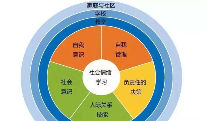 从喝酒测试你的人际关系（揭秘你与朋友、同事的真实相处方式）  第1张