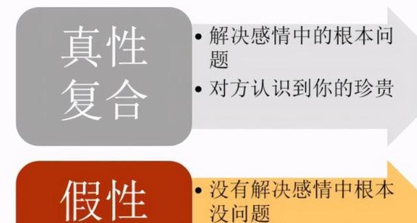 分手后如何挽回男友（掌握5个关键技巧）  第2张