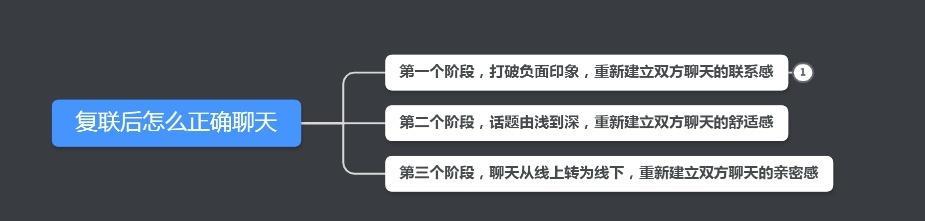 如何努力挽回前任并实现复联？有效策略和常见问题解答？  第2张