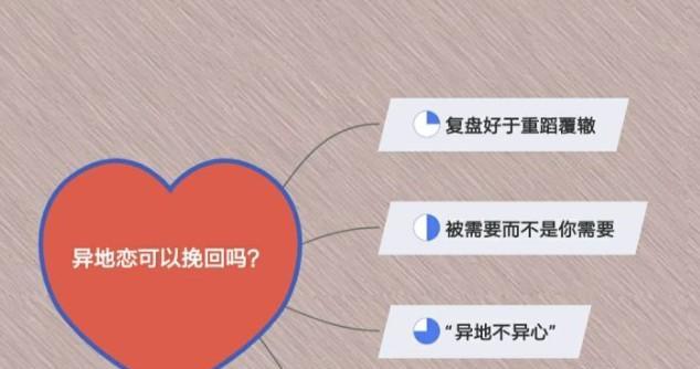 异国恋能否挽回？分享有效的挽回方法是什么？  第1张