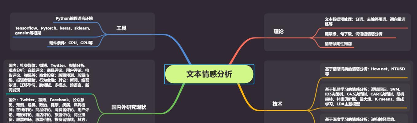 分析挽回或算了你该如何做出最佳选择？如何权衡利弊做出明智决策？  第2张
