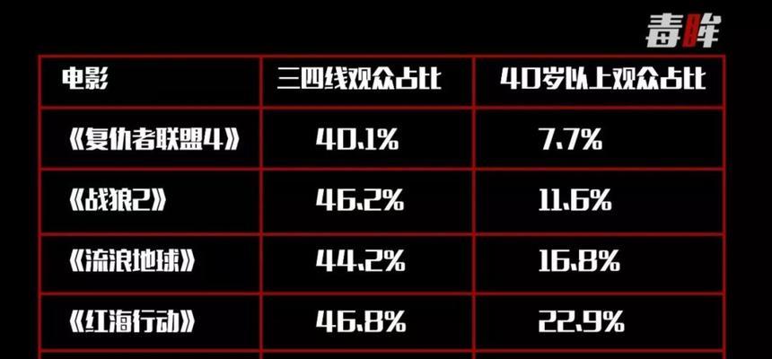 和前任复联却不说话是什么心理？如何处理这种情况？  第1张