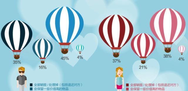 婚恋观有哪些方面？如何影响现代人的选择？  第2张