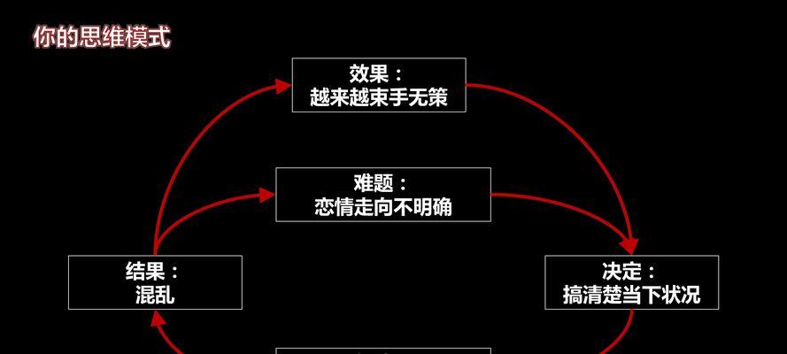 假性分手怎样挽回？有效策略和步骤是什么？  第1张