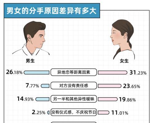 异地恋如何维持感情？担心分手怎么办？  第1张