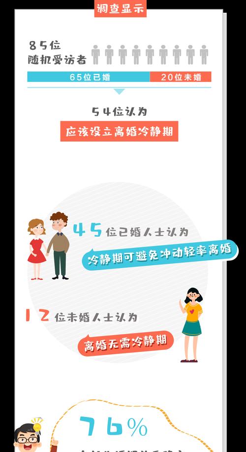 离婚冷静期真的能挽救婚姻感情吗？有效果吗？  第3张