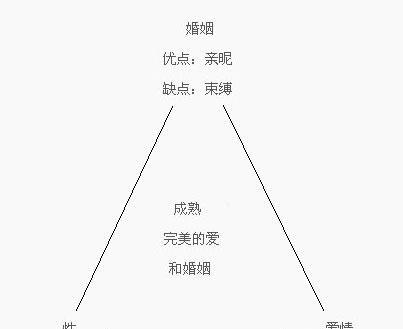 没有爱的婚姻如何维持？维持无爱婚姻的策略是什么？  第3张